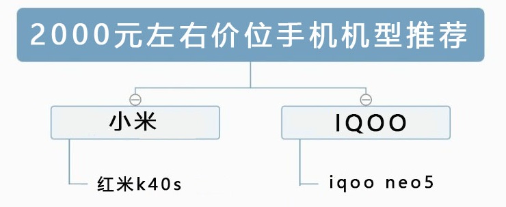 2022年最值得入手的2000-5000价位手机推荐