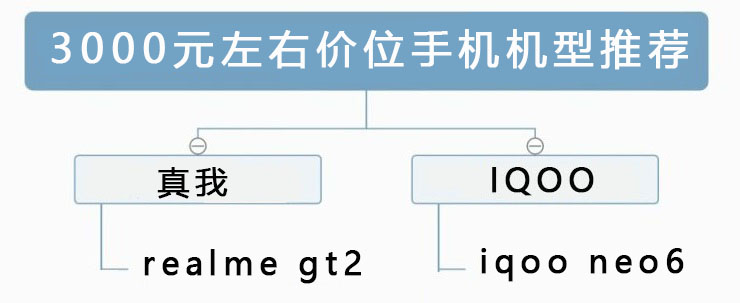 2022年最值得入手的2000-5000价位手机推荐