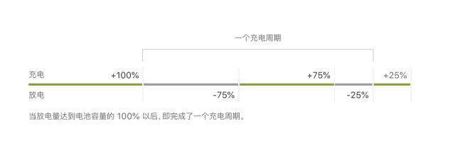 苹果手机电池耗电太快怎么办（四招教你如何延缓电池健康的下降）