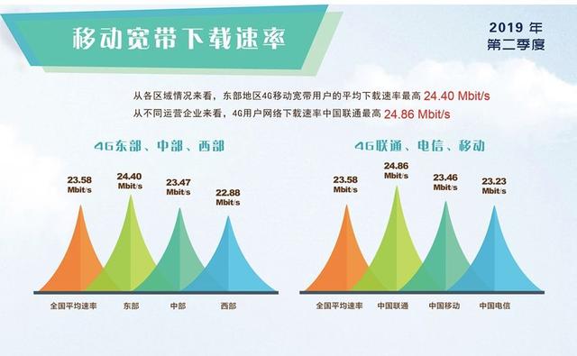 为什么手机网速很慢（你可能需要这样做了）