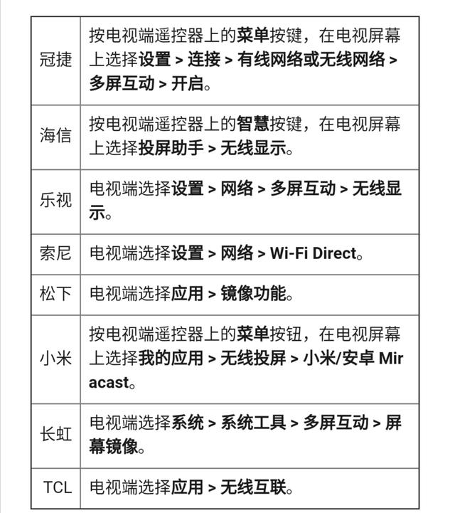 vivo手机怎么投屏到电视上（vivo最简单的投屏方法）