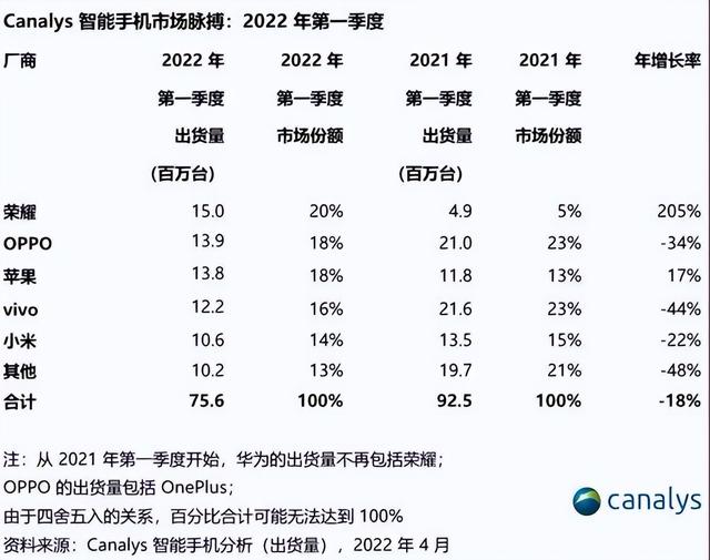 华为荣耀手机价格大全（口碑极佳的四款荣耀手机）