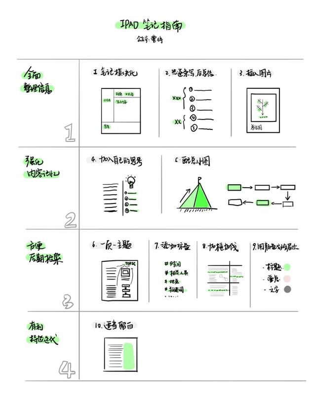 ipad使用手册（我的iPad笔记指南）