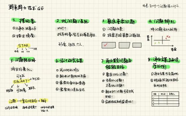 ipad使用手册（我的iPad笔记指南）