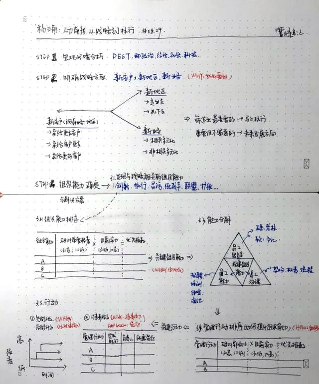 ipad使用手册（我的iPad笔记指南）