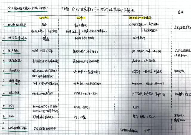 ipad使用手册（我的iPad笔记指南）