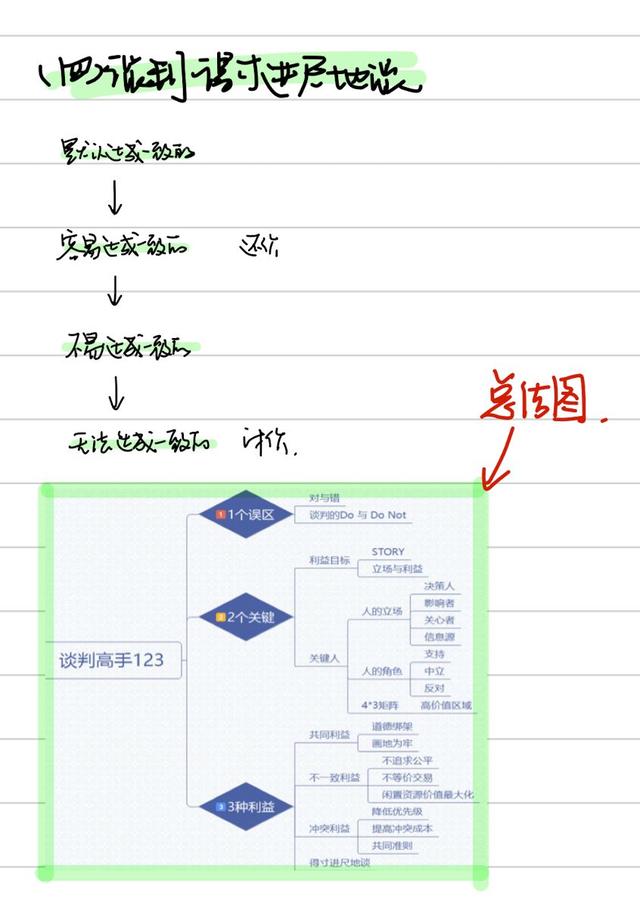 ipad使用手册（我的iPad笔记指南）