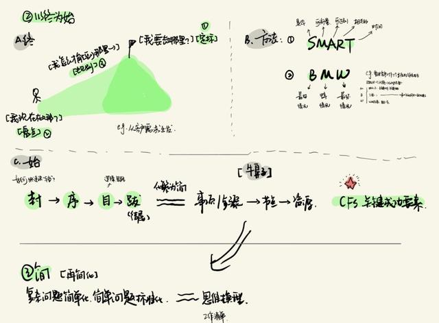 ipad使用手册（我的iPad笔记指南）