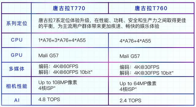 四核手机排行榜（你的手机排名高吗）