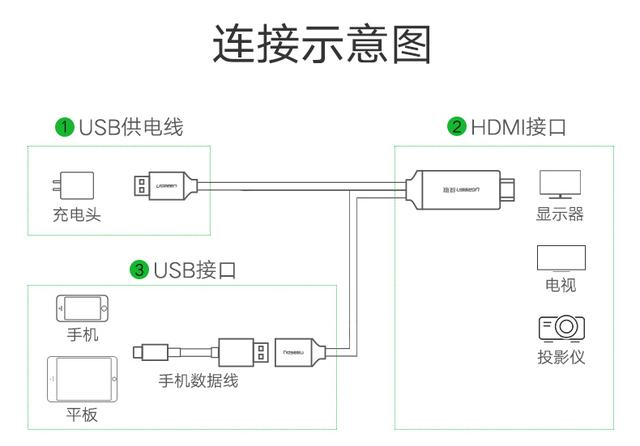 华为手机投射屏幕教程（ 2 个方法又快又简单）