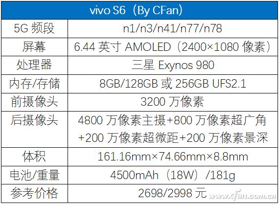 vivo s6参数配置（vivo s6值得入手吗）