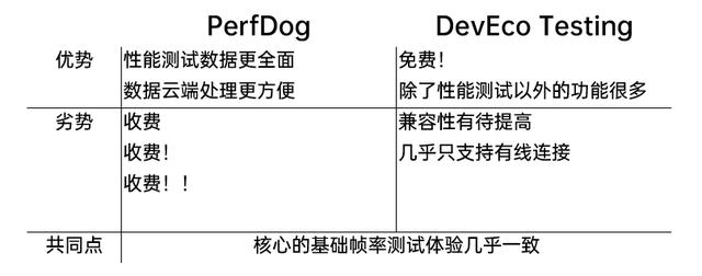 手机杀毒软件评测（华为手机测试性能的软件）