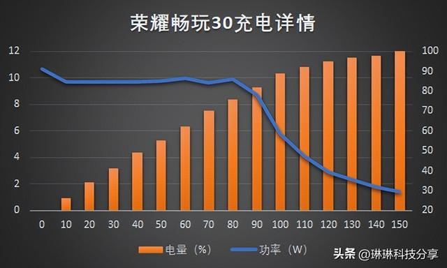 荣耀note30的参数与价格（荣耀畅玩30值得购买吗）