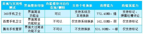 什么手机安全软件好（360手机卫士第一）