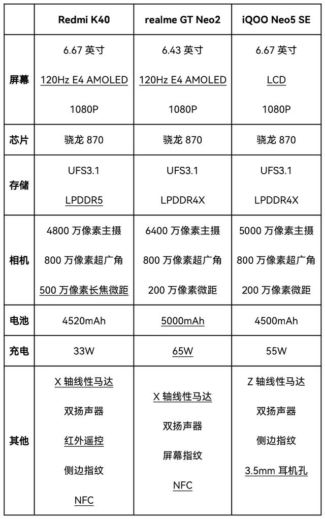 千元手机哪个好（这几款千元机买到绝对不亏）