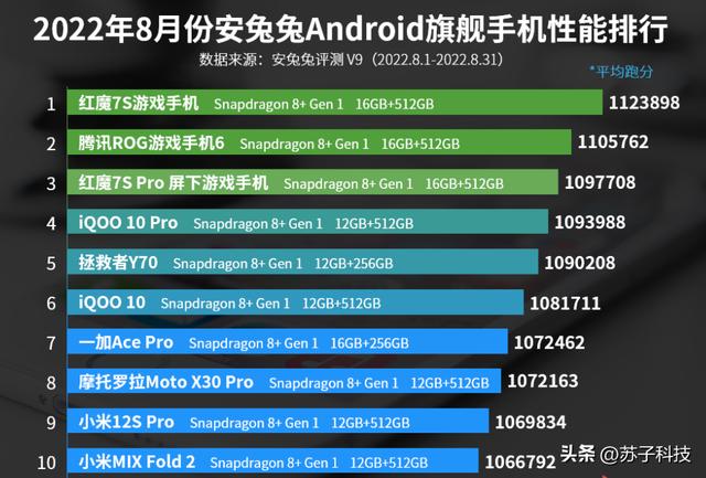 2022年最值得入手的手机推荐（小米12spro和iqoo10选哪个）