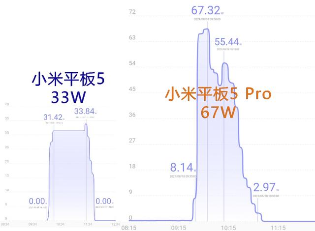 小米平板5和5pro哪个性价比高（小米平板5和pro哪个更值得购买）