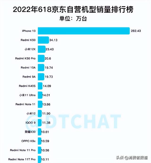 苹果手机触屏没反应（苹果13触摸失灵修复小技巧）