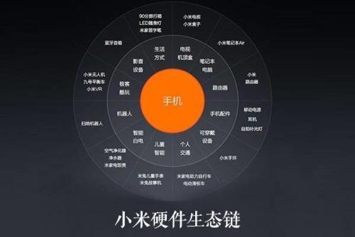 小米手机好用吗（小米手机的缺点及建议最新）