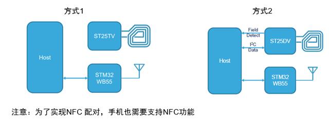 蓝牙耳机怎么配对连接手机（蓝牙nfc功能介绍）