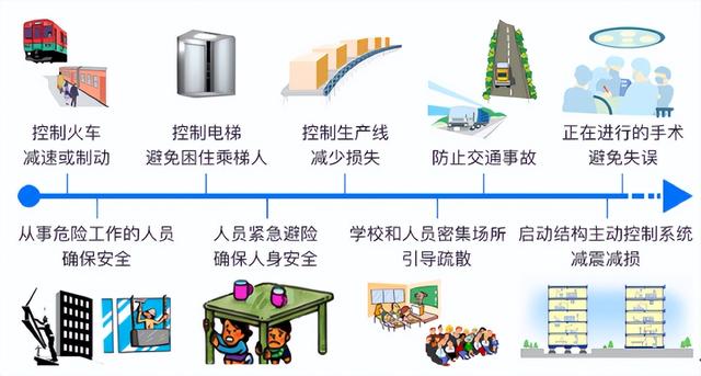 苹果手机如何设置地震预警（十秒教你开通手机的地震预警功能）