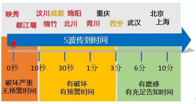 苹果手机如何设置地震预警（十秒教你开通手机的地震预警功能）