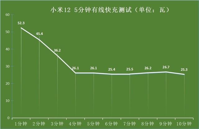 手机充电电量越充越少（实测告诉你”幕后真凶”）