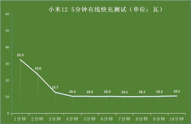 手机充电电量越充越少（实测告诉你”幕后真凶”）