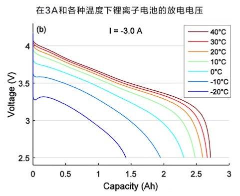 手机充电电量越充越少（实测告诉你”幕后真凶”）