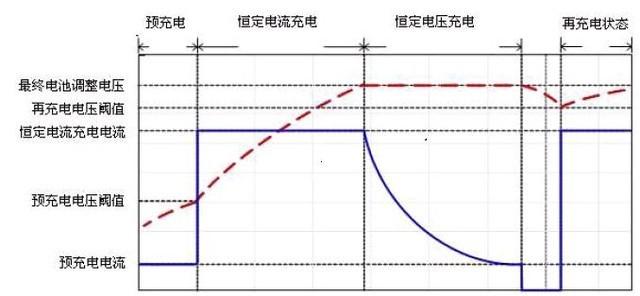 怎么保护手机电池寿命（保养手机电池寿命的三大秘诀）