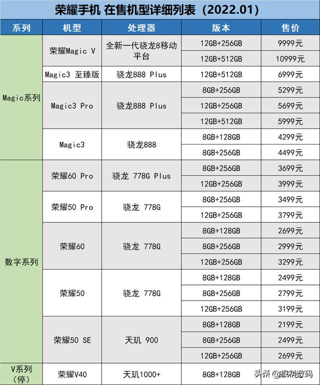 荣耀高端机型有哪几款（荣耀手机挑选全攻略）