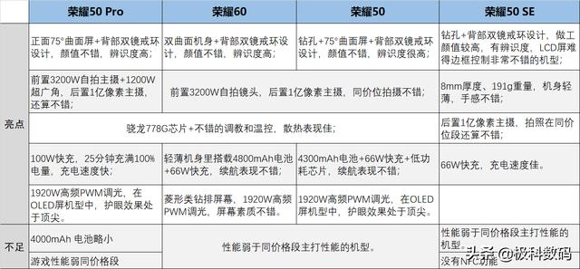 荣耀高端机型有哪几款（荣耀手机挑选全攻略）