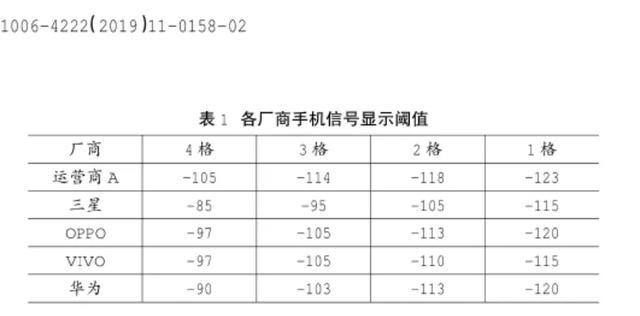 手机信号弱解决办法（手机信号强不强和什么有关系）