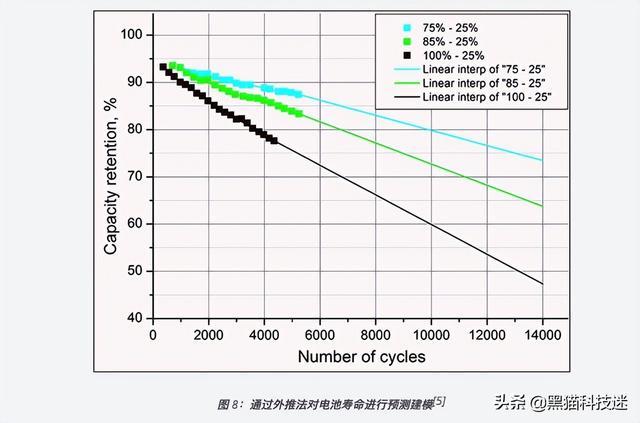 怎么充电对苹果手机电池好（新买苹果手机电池充电的正确方法）