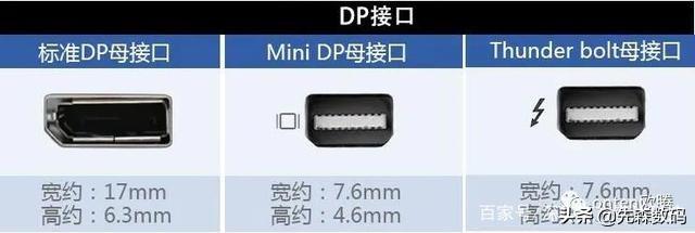 hdmi连接线是干什么用的（HDMI和DP区别在哪里）