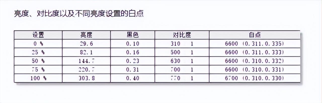 led显示屏怎么设置（MiniLED背光与LCD屏幕显示效果实拍对比）