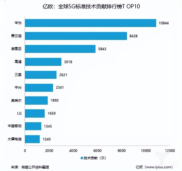 华为手机4g和5g的区别在哪里（华为4g手机和华为5g对比）