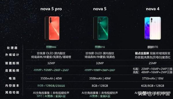 nova5参数配置详情（华为nova5与华为nova4参数对比）