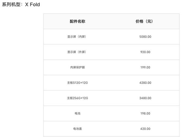 vivo换屏幕多少钱一个（Fold折叠屏零件维修价出炉）
