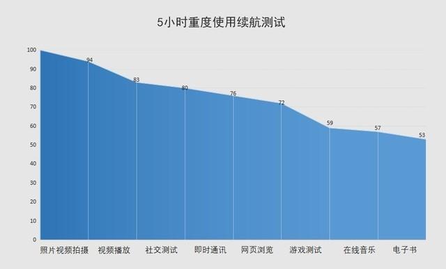 华为p40pro参数配置详细对比（Pro后终于知道华为的绝对实力）