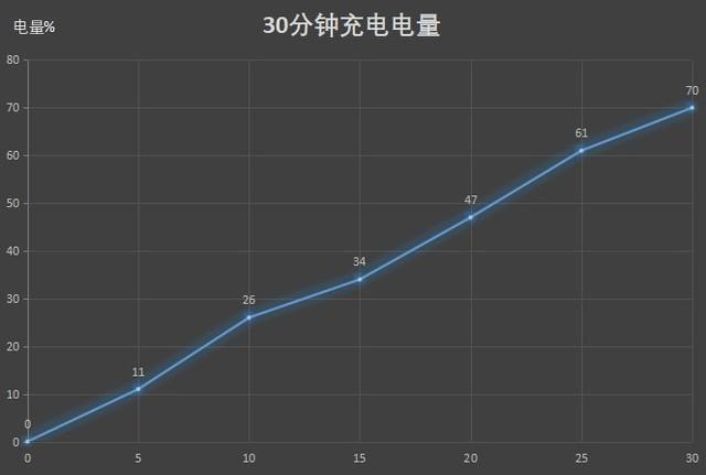 华为p40pro参数配置详细对比（Pro后终于知道华为的绝对实力）