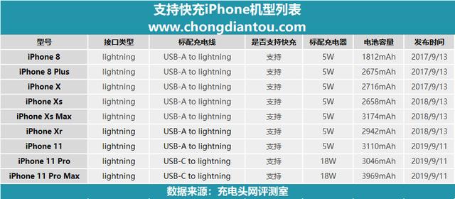 pd快充是什么意思（一口气搞懂iphone11pd快充）