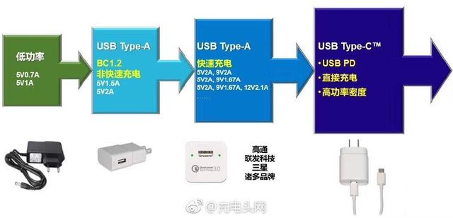 pd快充是什么意思（一口气搞懂iphone11pd快充）