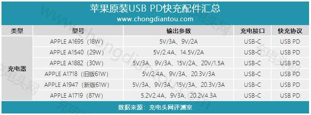 pd快充是什么意思（一口气搞懂iphone11pd快充）