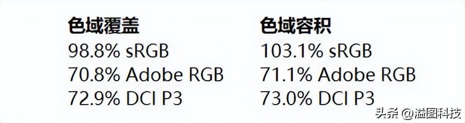 air14plus2022锐龙版（联想小新air14plus测评）