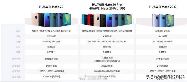 华为mate20参数配置详细对比（华为的mate20系列参数对比）