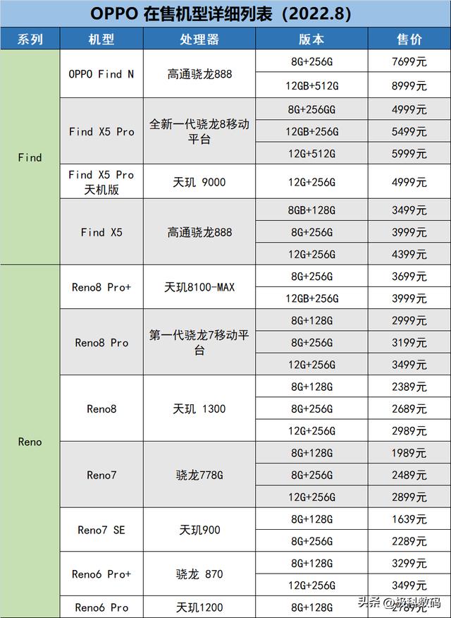 oppo全部手机型号图片（如何挑选OPPO手机好）