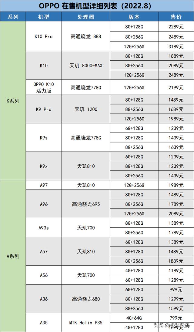 oppo全部手机型号图片（如何挑选OPPO手机好）