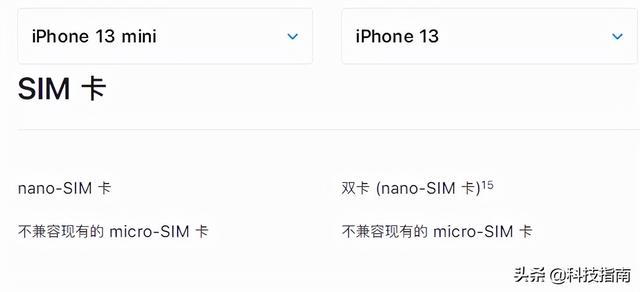 iphone13mini是双卡吗（苹果13mini是否支持双卡）