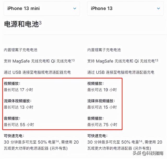 iphone13mini是双卡吗（苹果13mini是否支持双卡）